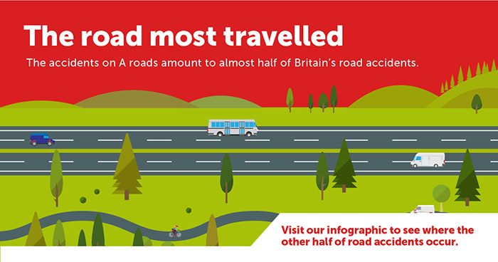 Most dangerous roads infographic